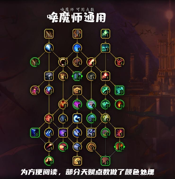 魔兽世界10.0唤魔师通用天赋加点攻略