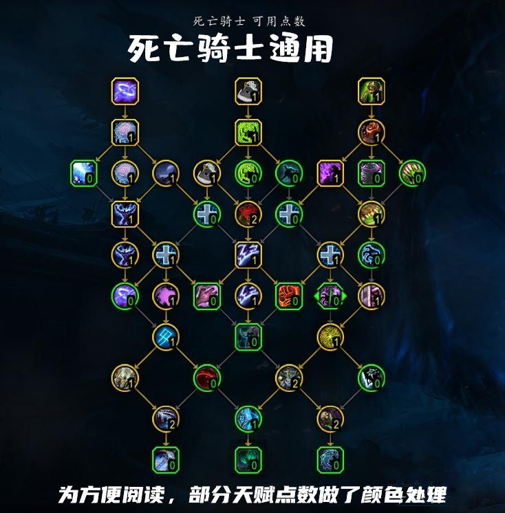 魔兽世界10.0dk通用天赋怎么点_wow10.0dk通用天赋加点指南