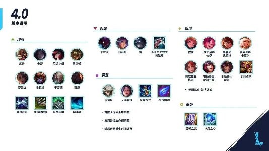 英雄联盟手游4.0版本更新内容