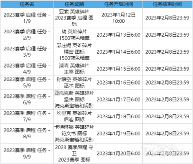 英雄联盟2023赛季启程任务神秘英雄是谁答案介绍