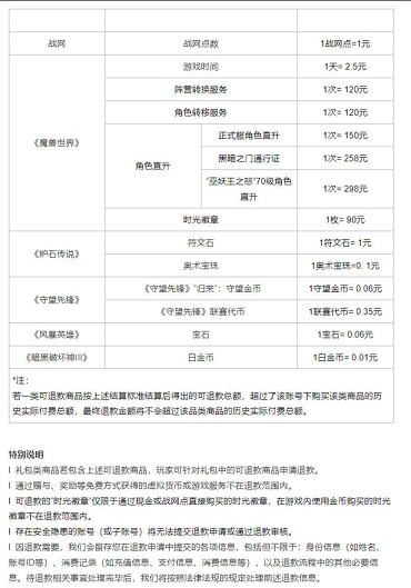 网易暴雪退款申请入口 暴雪游戏退款方法[多图]图片5