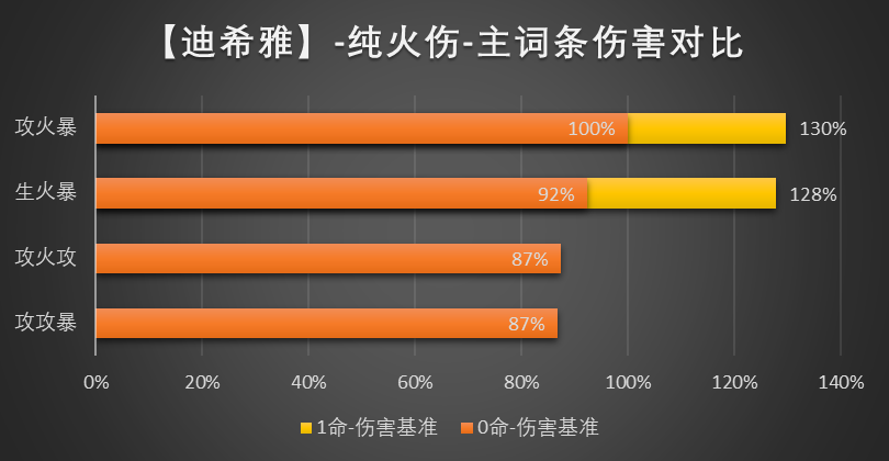 原神3.5迪希雅圣遗物推荐一览 原神迪希雅圣遗物搭配详解