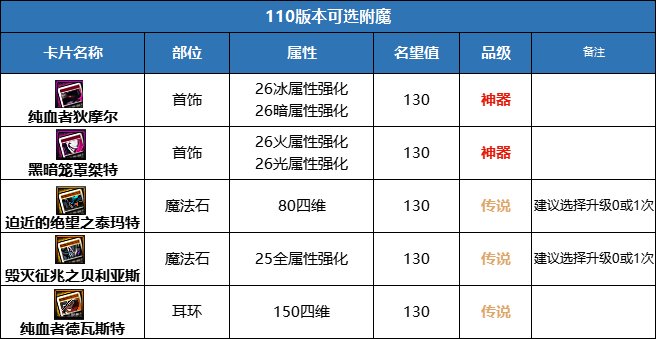 dnf怎么提升名望-dnf春节版名望本快速提升指南