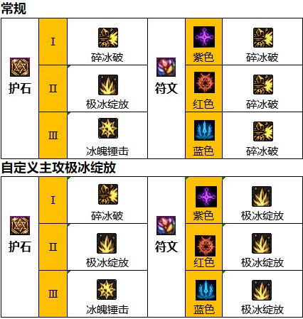 DNF110版本冰洁师加点-DNF冰洁师玩法攻略