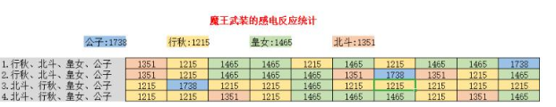 原神2.2达达利亚怎用 原神2.2达达利亚阵容搭配攻略