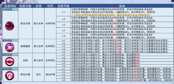 姬斗无双卡密拉怎么培养 姬斗无双卡密拉培养攻略