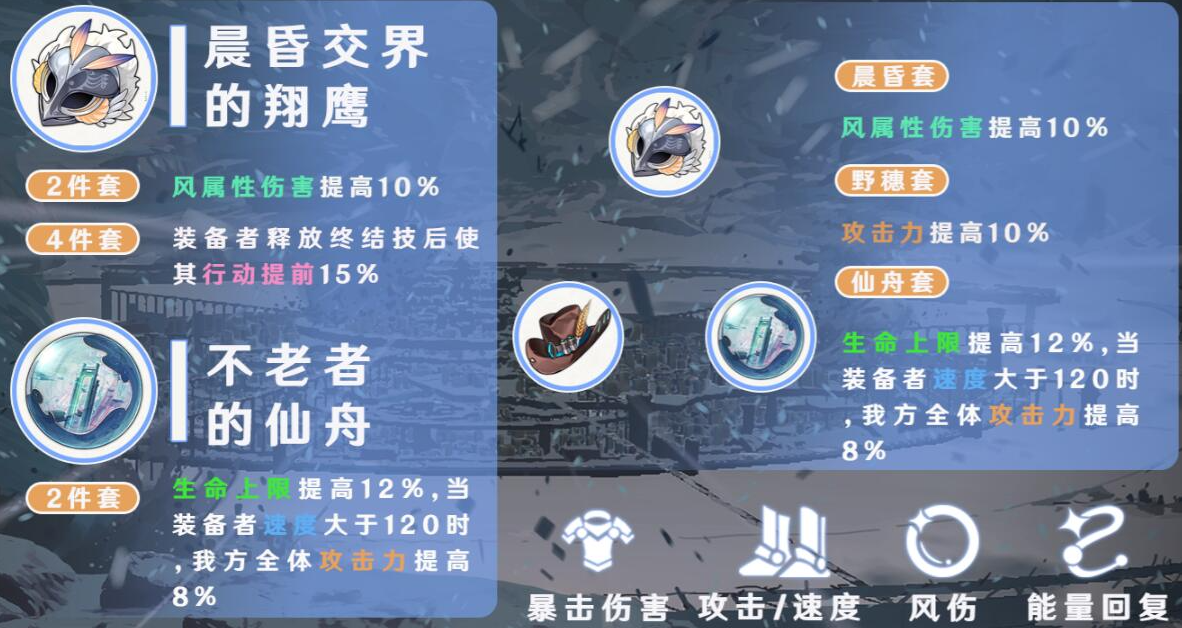 崩坏星穹铁道布洛妮娅用什么遗器好 崩坏星穹铁道布洛妮娅遗器推荐