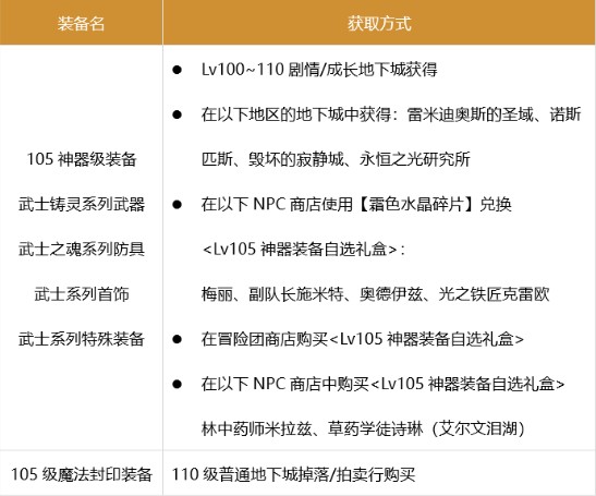 地下城与勇士红眼平民装备怎么搭配 DNF平民红眼装备搭配推荐