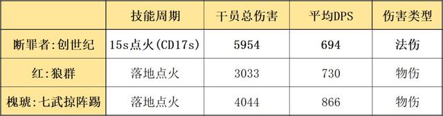 明日方舟断罪者怎么样 明日方舟断罪者获取方式及技能介绍