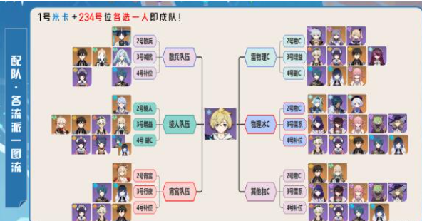 原神米卡队伍怎么搭配 原神米卡阵容搭配攻略