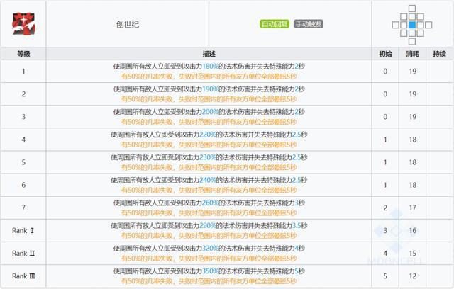 明日方舟断罪者怎么样 明日方舟断罪者获取方式及技能介绍