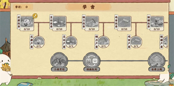 桃源深处有人家萝萝学舍要怎么加点 桃源深处有人家萝萝学舍加点推荐