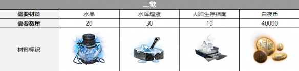 白夜极光简三次觉醒分别需要哪些材料 白夜极光简觉醒材料一览