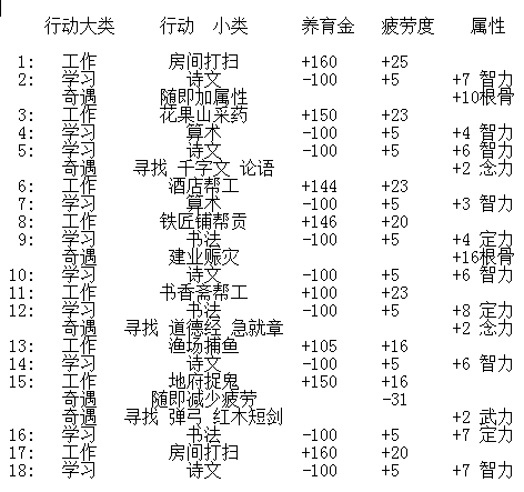 梦幻西游孩子养育奇遇怎么触发 梦幻西游孩子养育进阶奇遇触发学习篇攻略