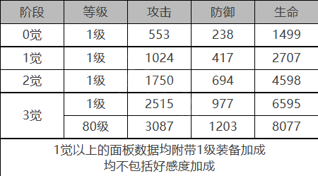 白夜极光贝瑞尔角色详解