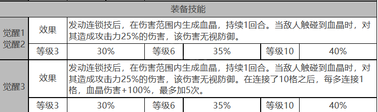 白夜极光贝瑞尔角色详解