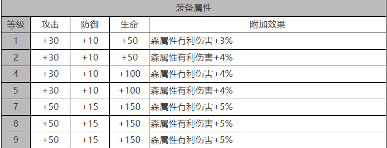 白夜极光贝瑞尔角色详解