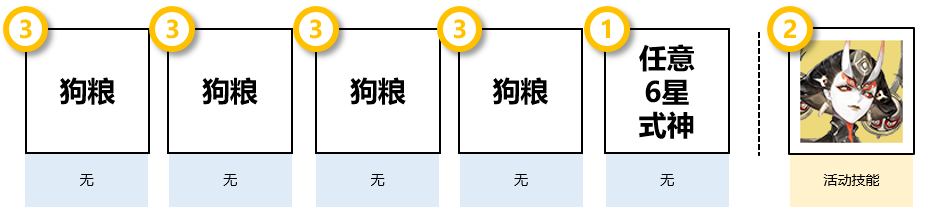 阴阳师清思赋信怎么打 阴阳师清思赋信打法攻略