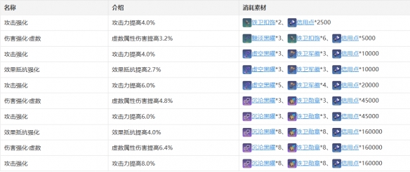 崩坏星穹铁道瓦尔特是哪个角色 崩坏星穹铁道瓦尔特角色全面解析