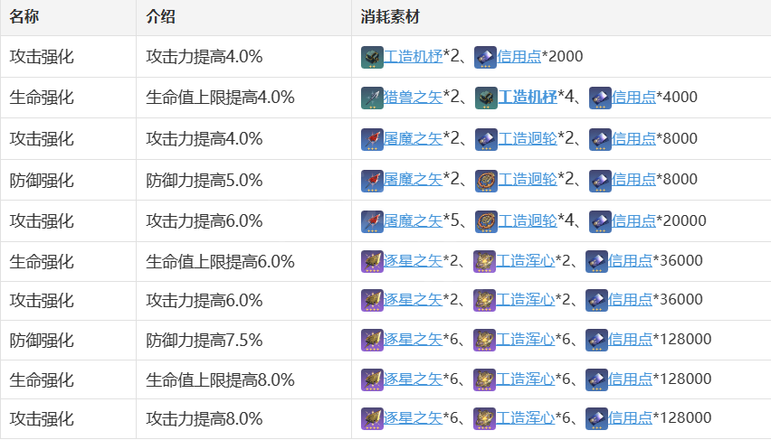 崩坏星穹铁道素裳怎么样 崩坏星穹铁道素裳角色全面解析