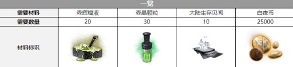 白夜极光纳努塞尔三觉材料是什么 纳努塞尔三觉材料汇总