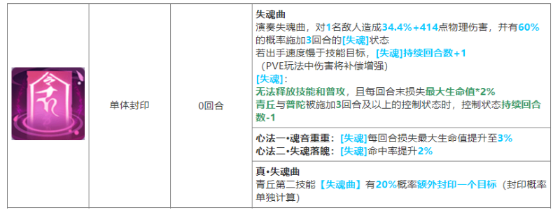 长安幻想青丘怎么样 青丘职业门派介绍