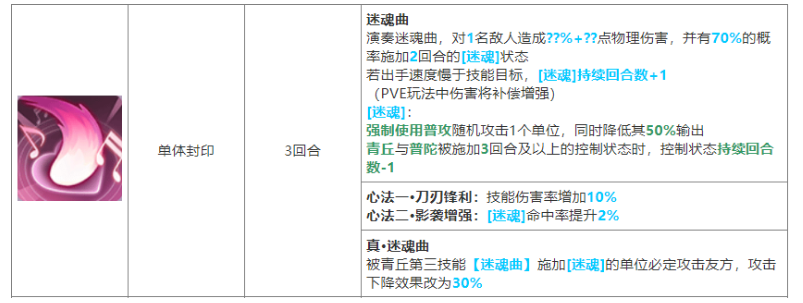 长安幻想青丘怎么样 青丘职业门派介绍