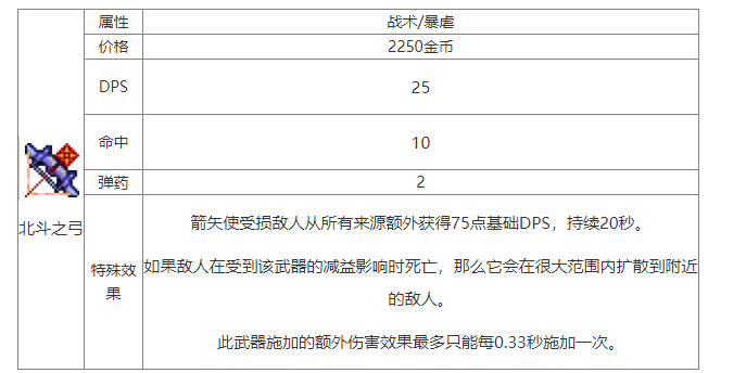 死亡细胞北斗之弓图纸在哪里获得 北斗之弓图纸获取攻略