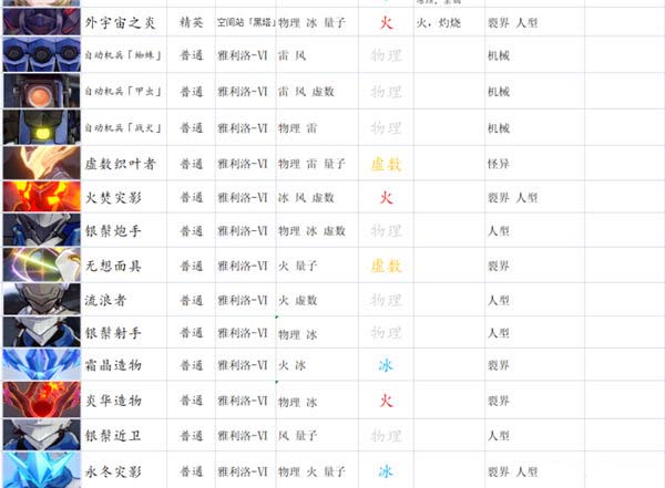 崩坏星穹铁道平民主线阵容怎么搭配 平民主线阵容搭配攻略