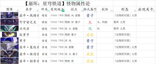 崩坏星穹铁道平民主线阵容怎么搭配 平民主线阵容搭配攻略