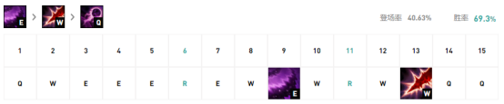 英雄联盟卡萨丁怎么玩 虚空行者卡萨丁玩法攻略