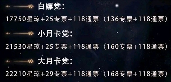 崩坏星穹铁道1.0可以获取多少星琼 1.0版本星琼获取汇总