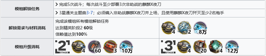 明日方舟麒麟X夜刀提升需要哪些材料 麒麟X夜刀提升材料一览