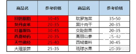 天龙八部2怎么跑商 跑商玩法攻略