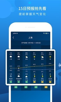 本地天气预报截图2