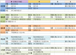 食物语膳具攻略萌新篇