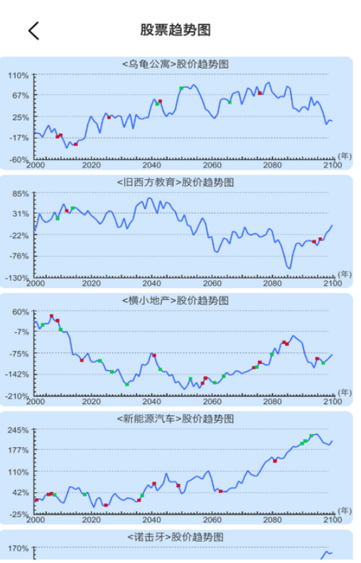 天才投资家截图2