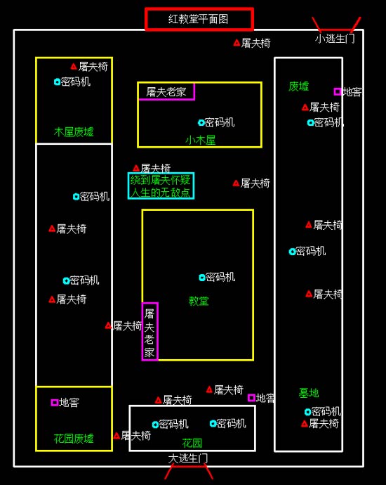 第五人格地图平面图分布一览