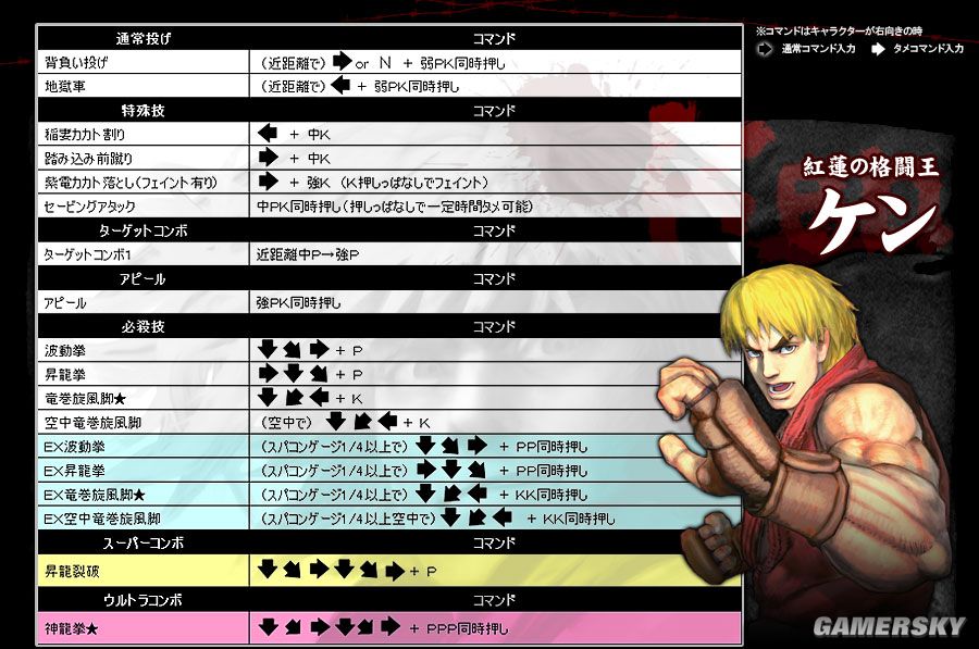 街头霸王4出招表个主要人物出招图文攻略
