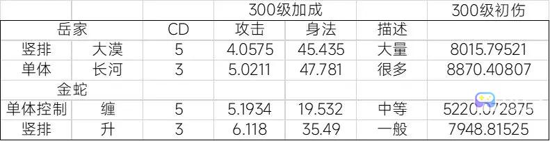 暴走英雄坛岳家枪和金蛇掌对比分析