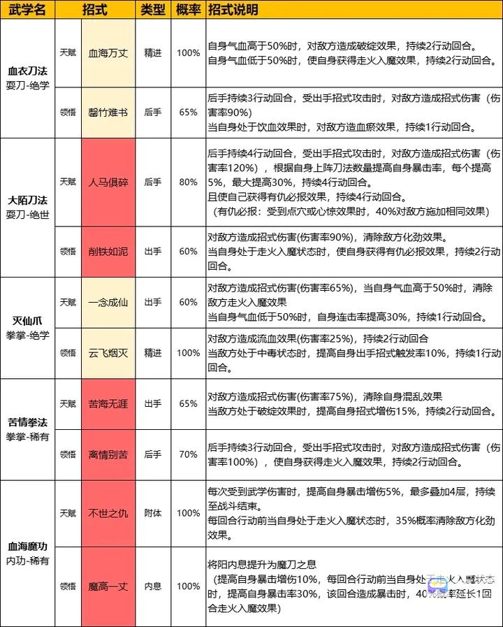 无名江湖前期实用建议分享