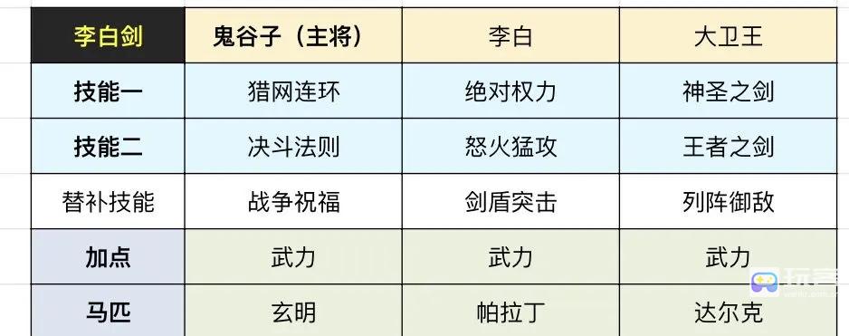 重返帝国S4鬼谷子搭配思路攻略