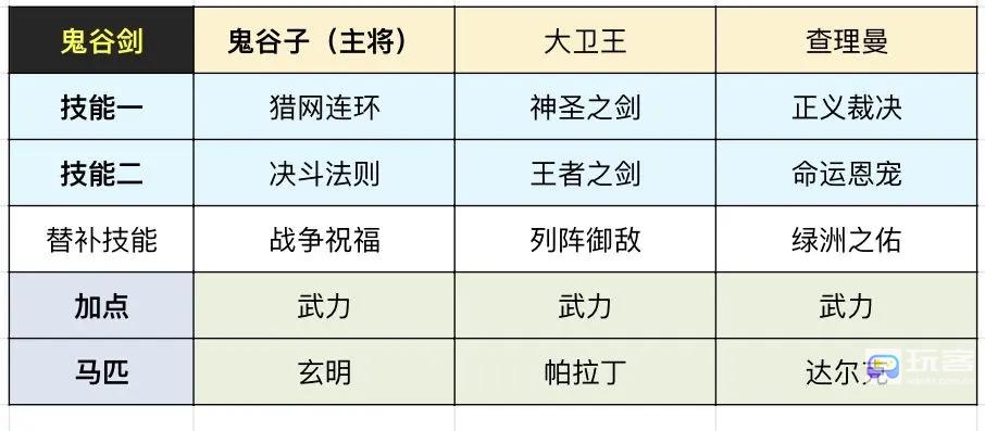 重返帝国S4鬼谷子搭配思路攻略