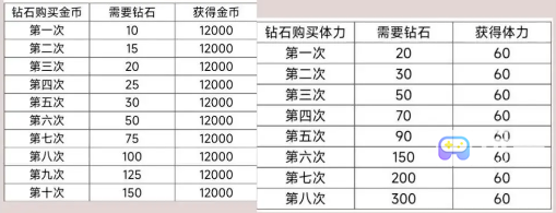 以闪亮之名新手入坑攻略