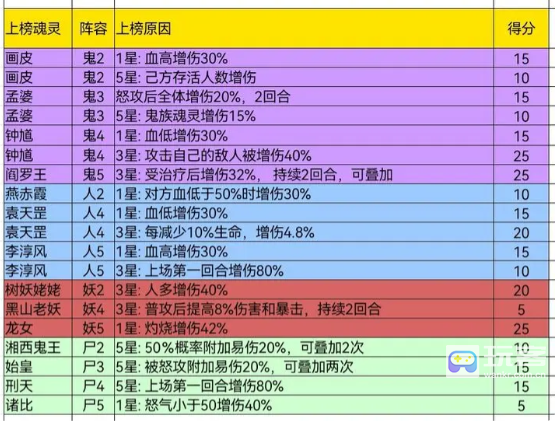 阴阳界哪些魂灵堪当主C