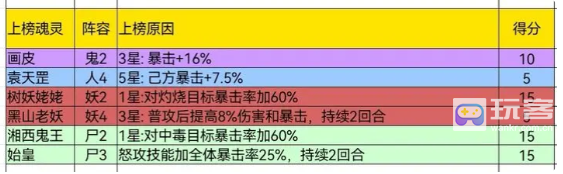 阴阳界哪些魂灵堪当主C