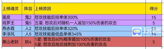 阴阳界哪些魂灵堪当主C