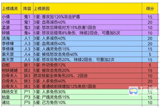 阴阳界哪些魂灵堪当主C