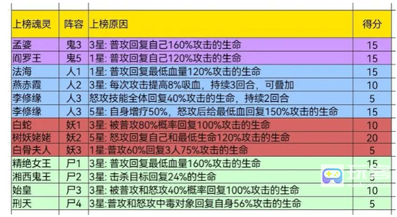 阴阳界哪些魂灵堪当主C