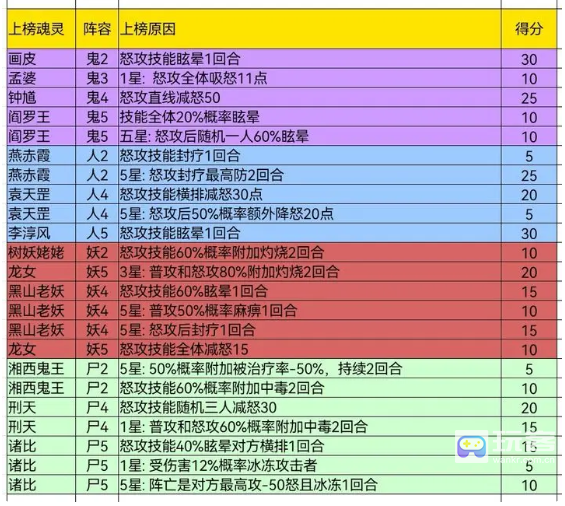 阴阳界哪些魂灵堪当主C